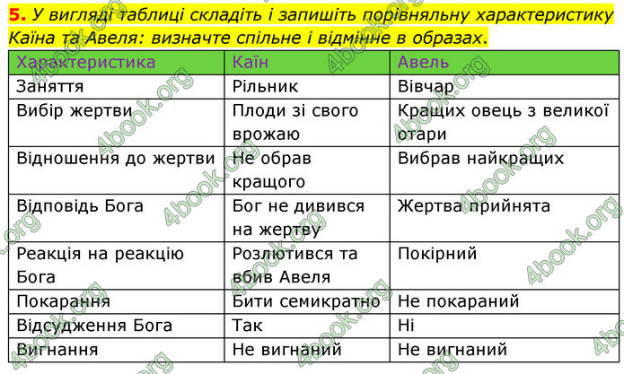 ГДЗ Зарубіжна література 6 клас Волощук (2023)