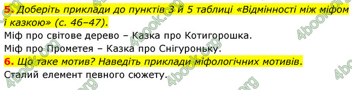 ГДЗ Зарубіжна література 6 клас Волощук (2023)