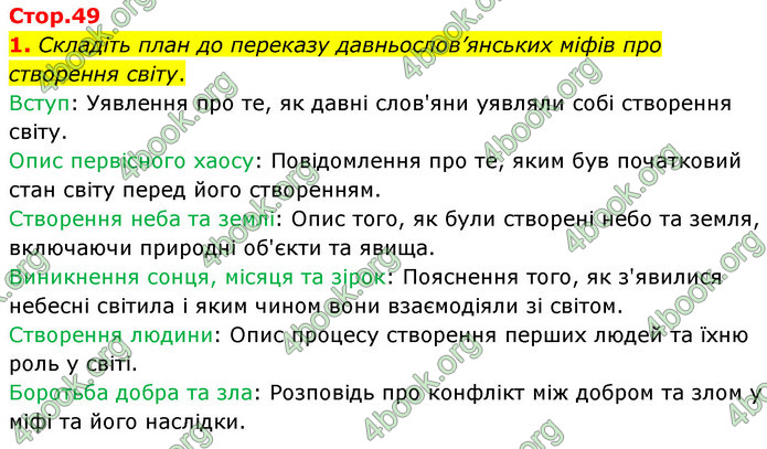 ГДЗ Зарубіжна література 6 клас Волощук (2023)