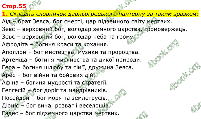 ГДЗ Зарубіжна література 6 клас Волощук (2023)