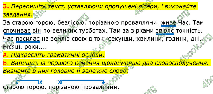 ГДЗ Українська мова 6 клас Авраменко