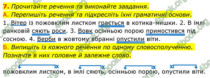 ГДЗ Українська мова 6 клас Авраменко