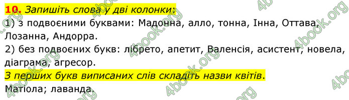 ГДЗ Українська мова 6 клас Авраменко