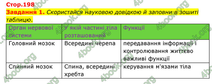 ГДЗ Пізнаємо природу 6 клас Коршевнюк