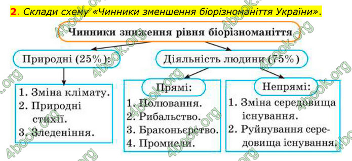 ГДЗ Пізнаємо природу 6 клас Коршевнюк