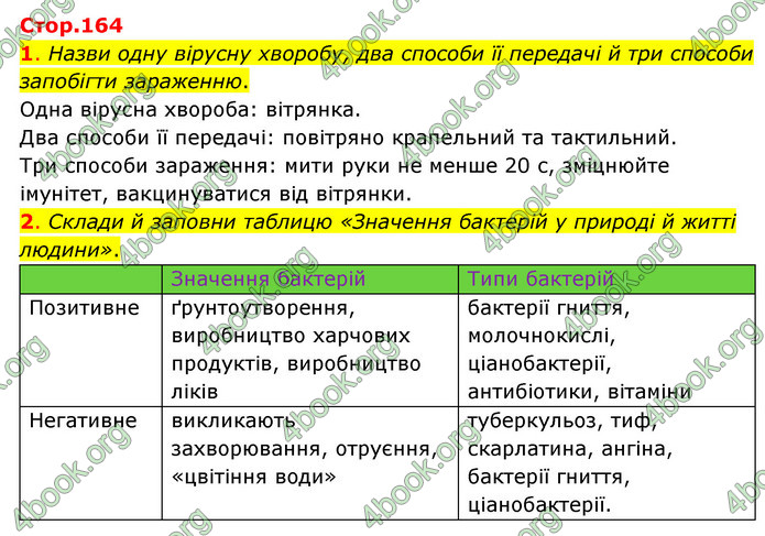 ГДЗ Пізнаємо природу 6 клас Коршевнюк