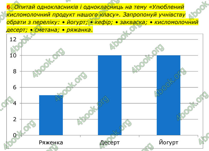 ГДЗ Пізнаємо природу 6 клас Коршевнюк