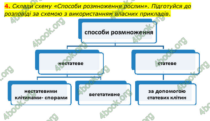 ГДЗ Пізнаємо природу 6 клас Коршевнюк