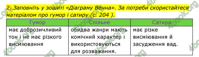 ГДЗ Українська література 6 клас Авраменко (2023)