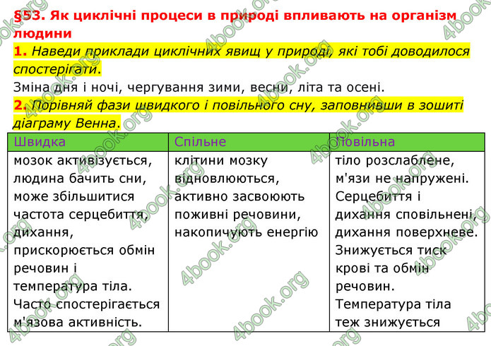 ГДЗ Пізнаємо природу 6 клас Гільберг