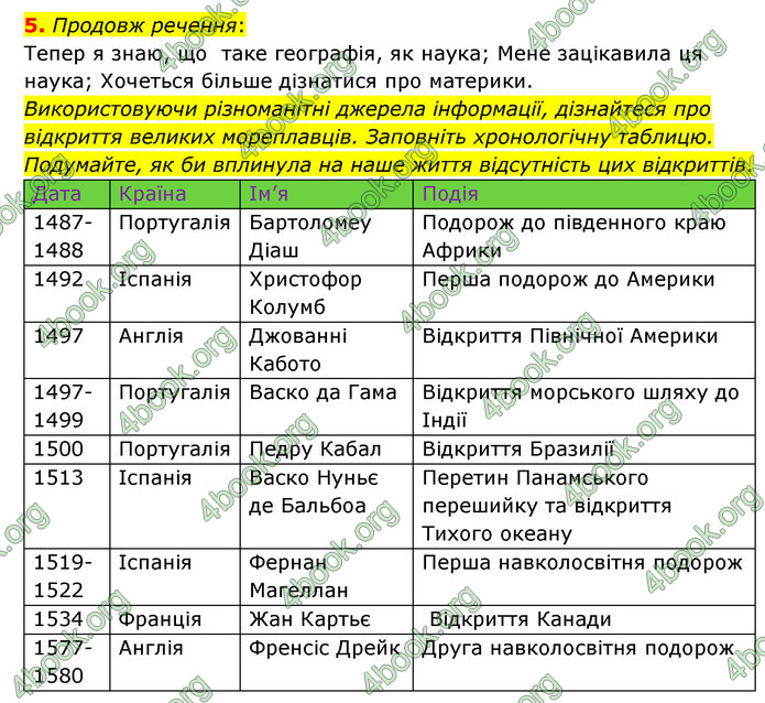 ГДЗ Пізнаємо природу 6 клас Гільберг