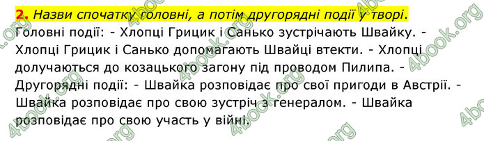 ГДЗ Українська література 6 клас Коваленко (2023)