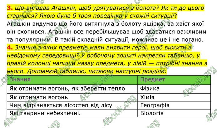 ГДЗ Українська література 6 клас Коваленко (2023)