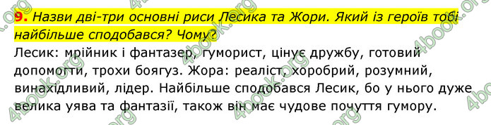 ГДЗ Українська література 6 клас Коваленко (2023)