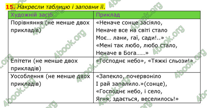 ГДЗ Українська література 6 клас Коваленко (2023)