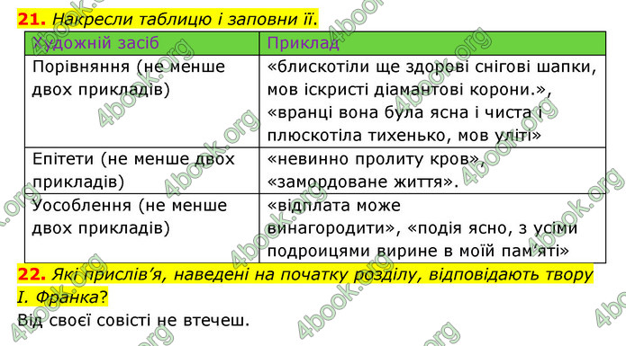 ГДЗ Українська література 6 клас Коваленко (2023)