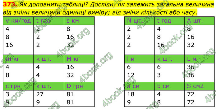 ГДЗ Математика 5 клас Скворцова