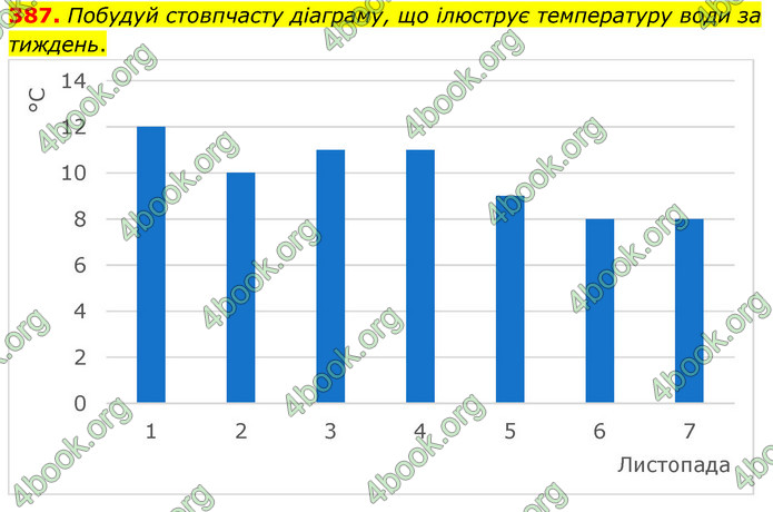 ГДЗ Математика 5 клас Скворцова