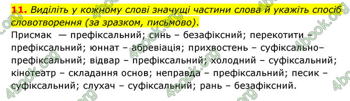 ГДЗ Українська мова 6 клас Авраменко