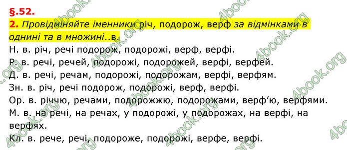 ГДЗ Українська мова 6 клас Авраменко