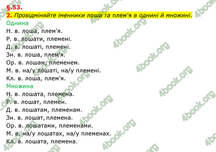 ГДЗ Українська мова 6 клас Авраменко