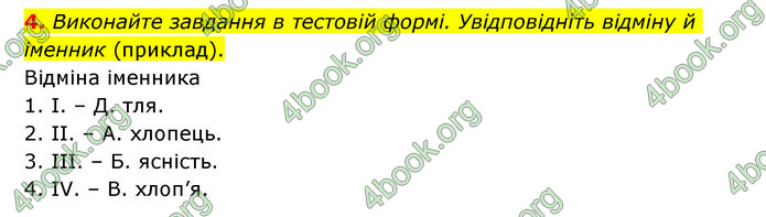 ГДЗ Українська мова 6 клас Авраменко