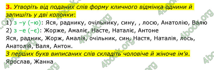 ГДЗ Українська мова 6 клас Авраменко