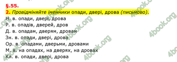 ГДЗ Українська мова 6 клас Авраменко