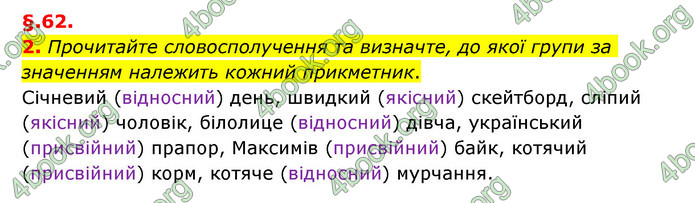 ГДЗ Українська мова 6 клас Авраменко