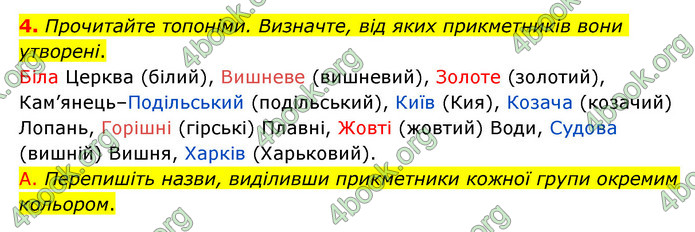 ГДЗ Українська мова 6 клас Авраменко