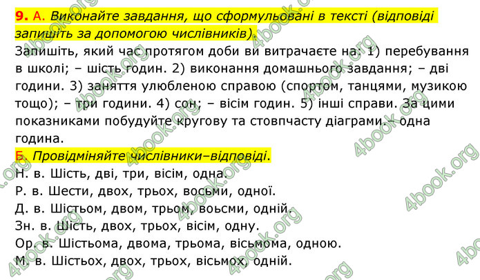 ГДЗ Українська мова 6 клас Авраменко