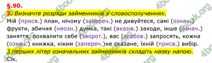 ГДЗ Українська мова 6 клас Авраменко