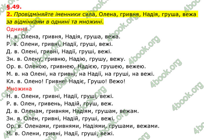 ГДЗ Українська мова 6 клас Авраменко