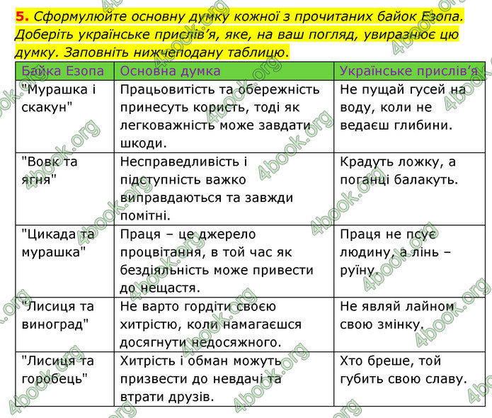 ГДЗ Зарубіжна література 6 клас Волощук (2023)