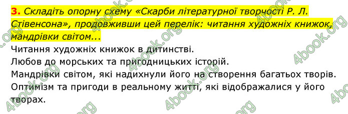 ГДЗ Зарубіжна література 6 клас Волощук (2023)