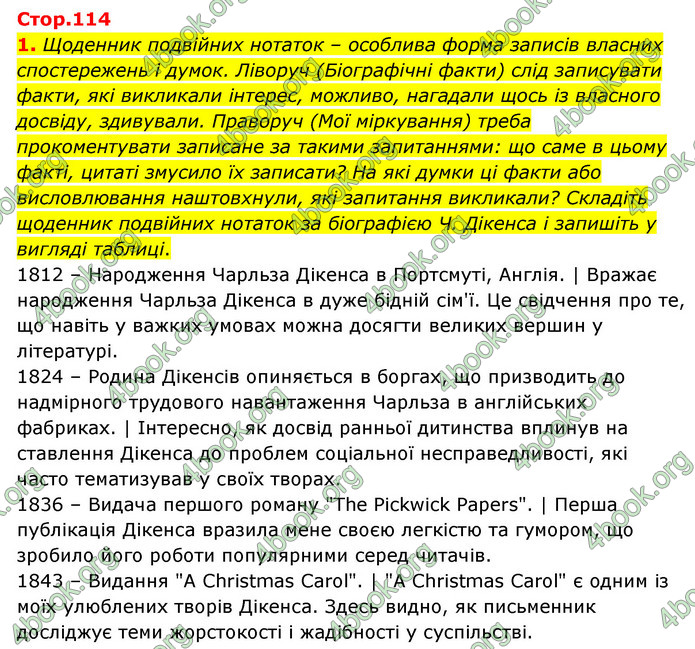 ГДЗ Зарубіжна література 6 клас Волощук (2023)