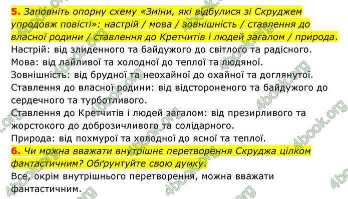 ГДЗ Зарубіжна література 6 клас Волощук (2023)