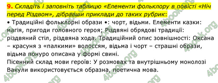 ГДЗ Зарубіжна література 6 клас Волощук (2023)