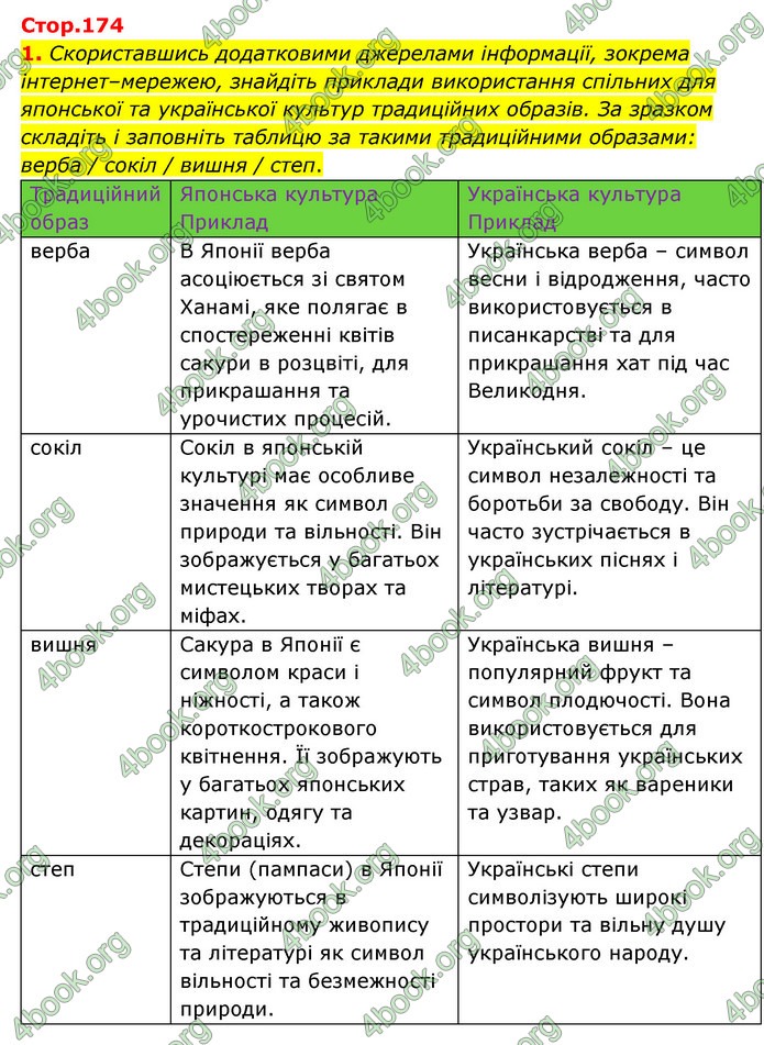 ГДЗ Зарубіжна література 6 клас Волощук (2023)