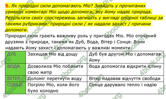 ГДЗ Зарубіжна література 6 клас Волощук (2023)