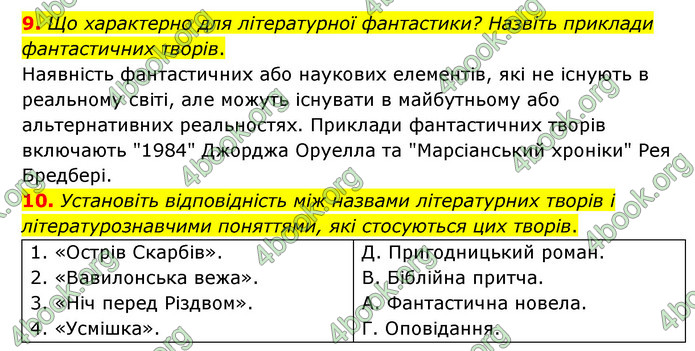 ГДЗ Зарубіжна література 6 клас Волощук (2023)