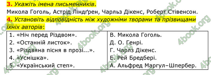 ГДЗ Зарубіжна література 6 клас Волощук (2023)