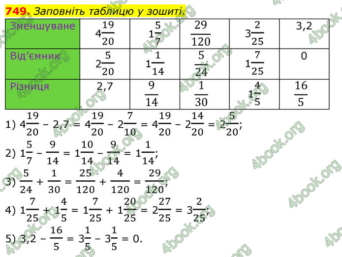 ГДЗ Математика 6 клас Бевз (1 та 2 частина)