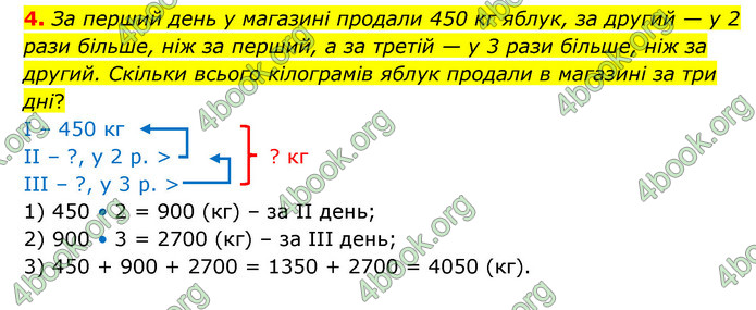 ГДЗ Зошит математика 5 клас Тарасенкова 2022