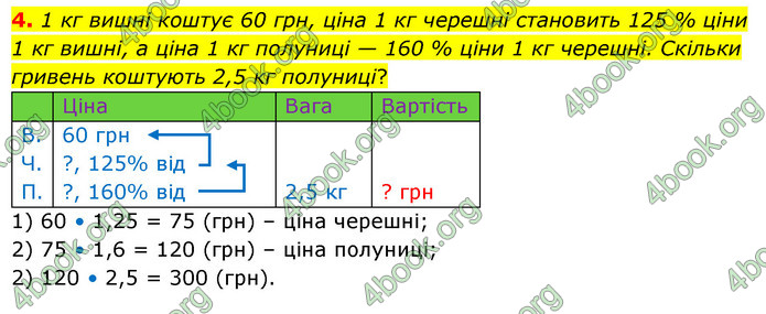 ГДЗ Зошит математика 5 клас Тарасенкова 2022