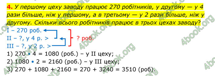 ГДЗ Зошит математика 5 клас Тарасенкова 2022