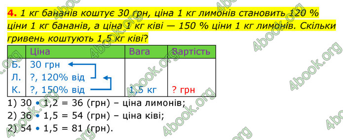 ГДЗ Зошит математика 5 клас Тарасенкова 2022