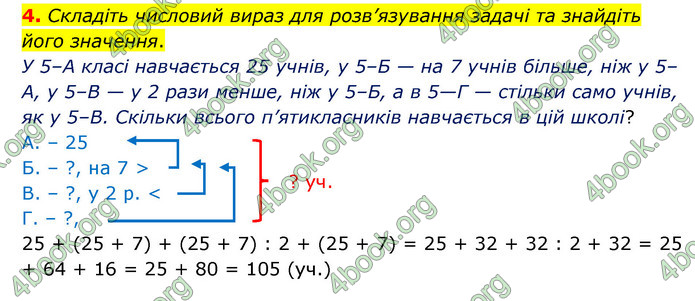 ГДЗ Зошит математика 5 клас Тарасенкова 2022