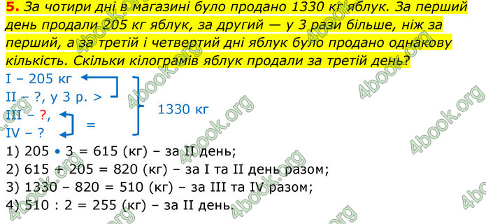 ГДЗ Зошит математика 5 клас Тарасенкова 2022