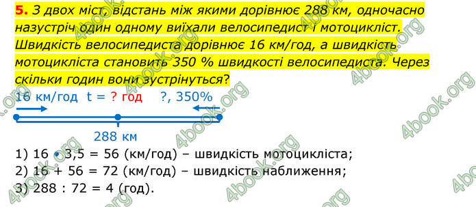 ГДЗ Зошит математика 5 клас Тарасенкова 2022